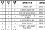 解决电脑蓝屏0x0000007b问题的有效技巧（轻松应对电脑蓝屏0x0000007b）