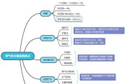 华帝燃气热水器自动熄火原因及维修处理方法（解析自动熄火原因）