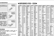 新手必看（快速学会PS中的高效抠图技巧）