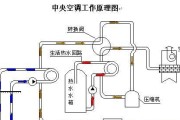 中央空调如何安装？安装过程中常见的问题有哪些？