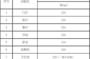 淮安中央空调维修价格全解析（淮安中央空调维修价格包含哪些费用）