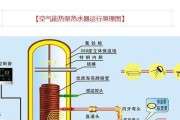 空气能热水器的清洗方法（轻松掌握）