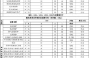 大金空调故障代码04原因解析（深入探究大金空调故障代码04的根源问题）