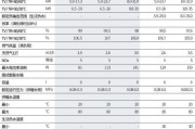 壁挂炉故障及代码解析（常见故障及排查方法）