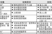 海尔热水器E04故障分析及解决方法（为什么海尔热水器出现E04故障）