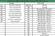 解读菱博士空调H6故障代码的含义（了解菱博士空调显示H6故障的原因与解决方法）