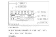 探究美的中央空调E2故障原因及解决方法（揭秘E2故障的根源）