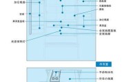 快速除冰（实用技巧教您轻松除冰）