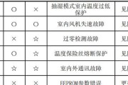 解决网页打开速度慢的方法（优化网页加载速度）