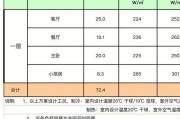 中央空调维修价格分析（中央空调维修价格的因素及市场行情）