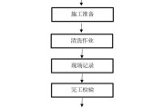 如何清洗以老板油烟机感应款（简便有效的清洁技巧和注意事项）