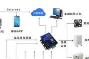 中央空调湿度解决（以湿度控制为核心）