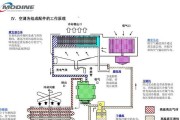 解决空调开机跳闸问题的实用方法（轻松排除空调跳闸故障）