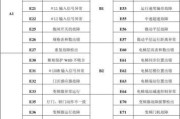 日立中央空调故障1D及解决方法（探寻日立中央空调故障1D的根本原因）