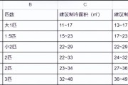 探究桂竹电磁炉故障代码的解析与解决方法（识别、排除、修复）