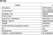 箭牌燃气热水器E1故障含义与维修措施（详解箭牌燃气热水器E1故障及其修复方法）