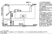 太阳能热水器的工作原理是什么？常见问题有哪些解决方法？