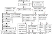 夏普冰箱E6故障维修方法大揭秘（快速解决夏普冰箱E6故障的有效维修方法）