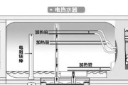 长虹空气能热水器清洗方法（轻松保持热水器清洁）