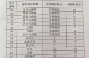 解析艾伦斯壁挂炉E1故障（常见故障及解决方法）