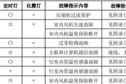 掌握正版洛克王国手游的关键技巧（玩转正版洛克王国）