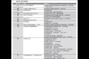 解读东芝壁挂炉常见故障代码（了解东芝壁挂炉故障代码及其修复方法）