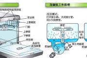 清洗饮水机小型空调，打造健康舒适的生活环境（清洁空调不容忽视）