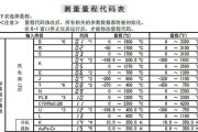 海尔空调报E6故障解决方法（海尔空调E6故障代码的原因和解决办法）