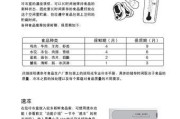 冰柜饮料整理方法（提高效率的冰柜饮料分类整理技巧）