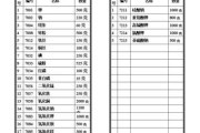 深入了解7001复印机440代码的功能与应用（从440代码的编程到打印效果）