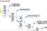 海信冰箱H3E故障代码如何解决？维修步骤有哪些？