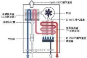 解析志高热水器E4故障的原因（分析志高热水器出现E4故障的因素及解决方法）