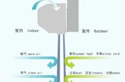 热风幕机的接线方法及注意事项（实用指南）