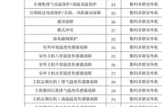 春兰空调5匹柜机E1故障代码分析与检修方法详解（春兰空调5匹柜机E1故障代码原因及解决方案）