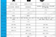 破壁机短路跳闸的原因与解决方法（探索破壁机使用中的电路故障及预防措施）