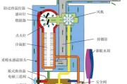 壁挂炉外部压力过高的原因及解决方法（解决壁挂炉外部压力过高问题的有效措施）