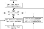 解决三星冰箱冷藏室结冰问题的有效方法（应对三星冰箱冷藏室结冰的实用技巧）