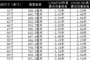 如何准确测量电视机的尺寸（简单有效的测量方法教程）