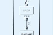 如何通过HDMI连接电视（简单设置教程）