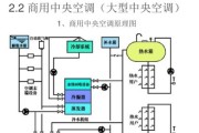 杭州暖通中央空调安装指南（逐步解析杭州地区中央空调安装的步骤和注意事项）