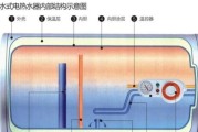 揭秘威能热水器忽冷忽热的原因（探究造成威能热水器温度不稳定的关键因素）