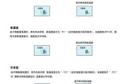 如何正确给冰箱除冰（简单方法让你轻松应对冰箱除冰问题）