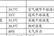 中央空调热泵机组故障代码及解决方法（探究常见的中央空调热泵机组故障代码和解决方案）