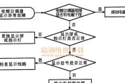 格力中央空调E2故障原因及修理方法（掌握格力中央空调E2故障的解决技巧）