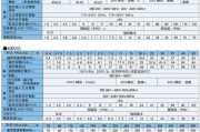 中央空调变压器测量方法及其应用技巧（从实验到实际应用）