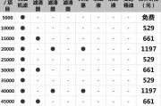 比亚迪复印机维修费用揭秘（了解维修费用为您节省成本）