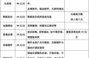 吴中燃气灶维修价格解析（了解吴中燃气灶维修费用及常见故障解决方法）