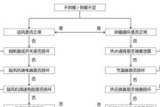 探究空调系统故障的原因及解决方法（了解空调系统故障的常见原因和解决办法）