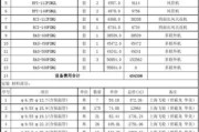 日立空调故障代码12维修费用解析（了解日立空调故障代码12的维修费用和解决方案）