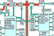 冬夏移动空调自动关机情况分析（探索移动空调长时间开启自动关机的原因及解决方法）